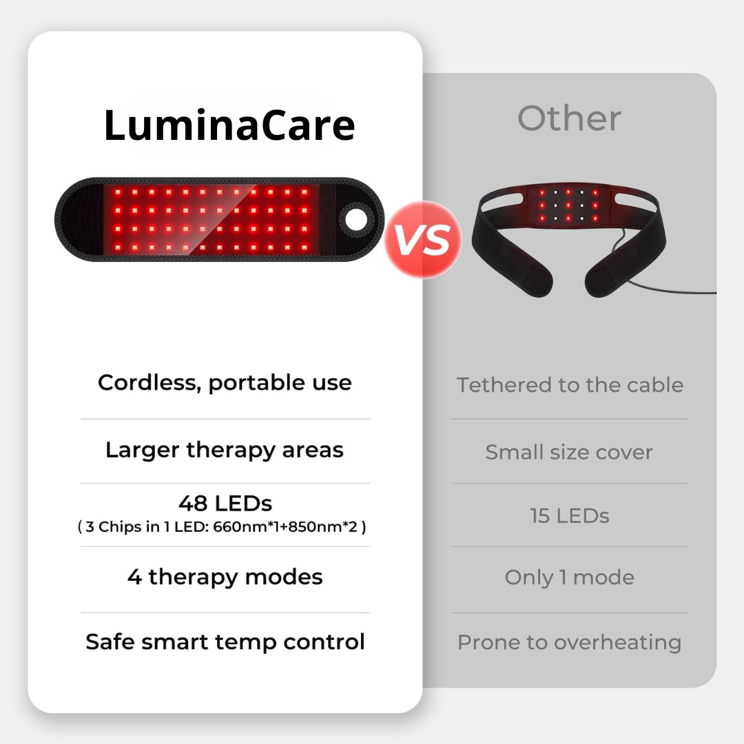 Wireless Red and Infrared Light Therapy Wrist Brace